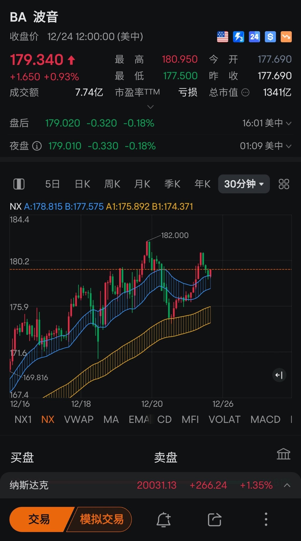 $波音 (BA.US)$ 顺著往上爬吧