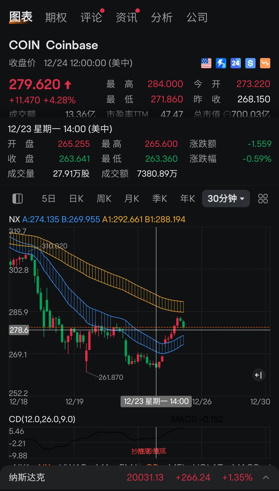 $Coinbase (COIN.US)$ 靜待花開吧