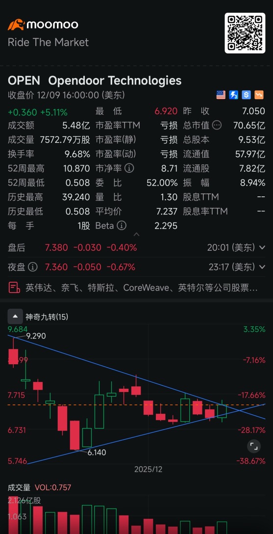 即將大漲！！！