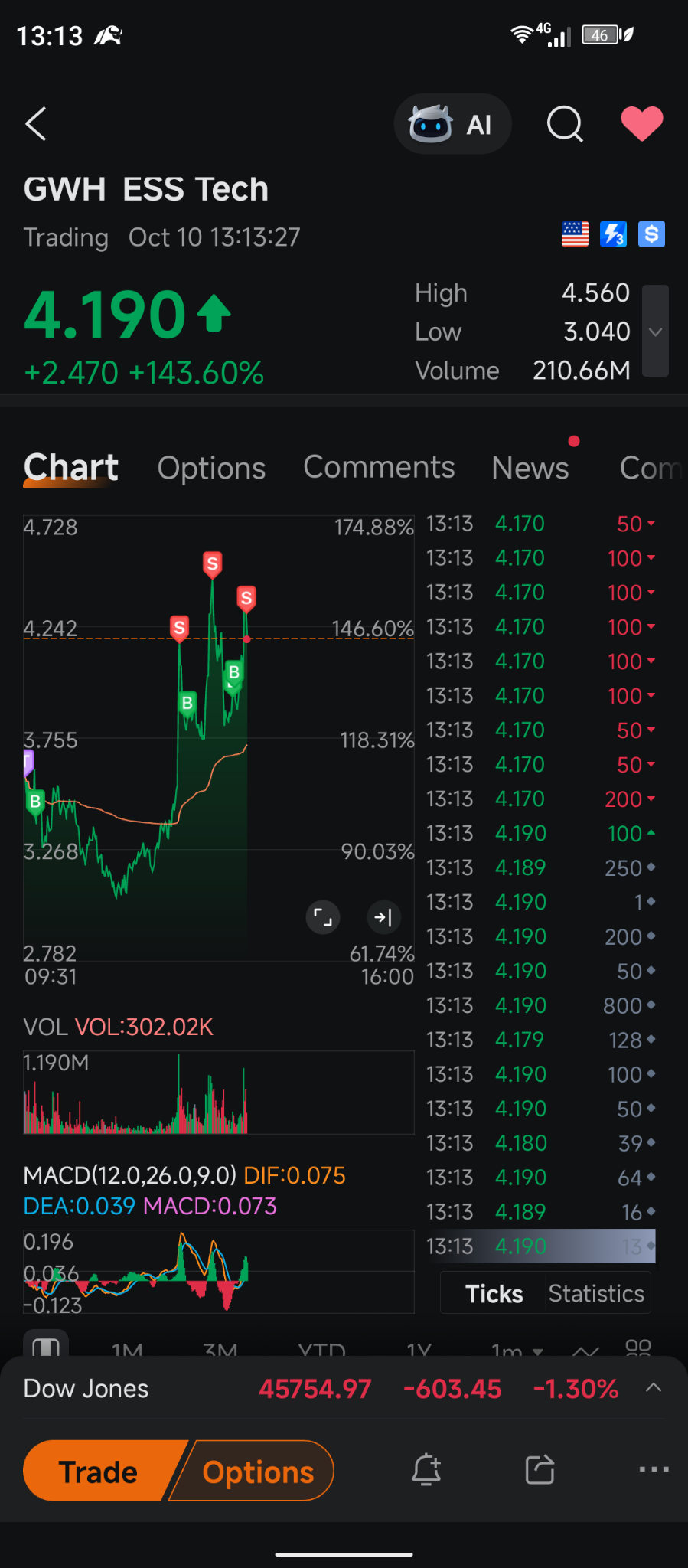 $ESS Tech (GWH.US)$ 壞