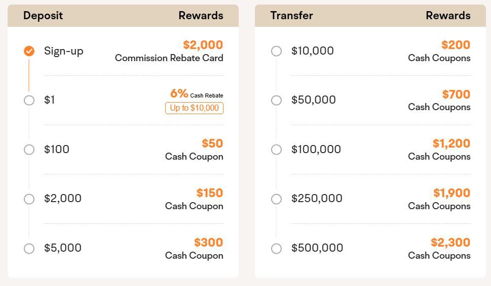 Just Opened a TFSA - Next Steps? 🚀📈