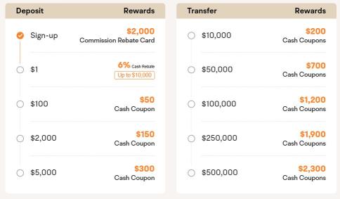 Just Opened a TFSA - Next Steps? 🚀📈