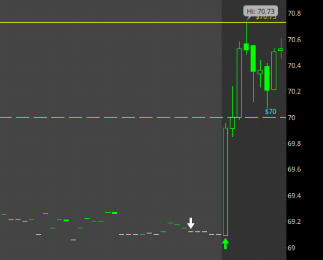 1 并在 NVDA 之前完成