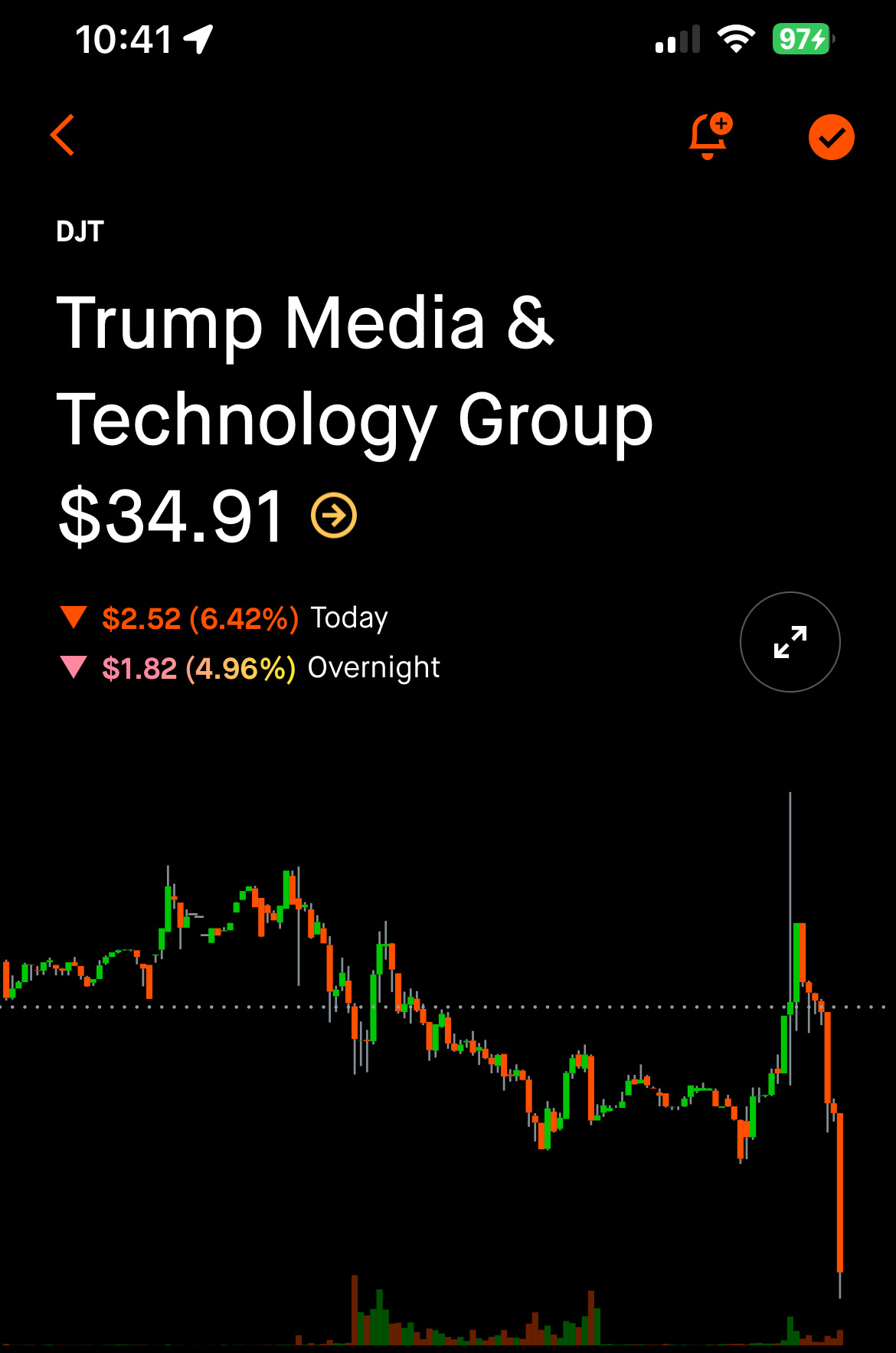 特朗普媒体科技集团(DJT.US)$ robinhood 这不公平😢 - moomoo 社区
