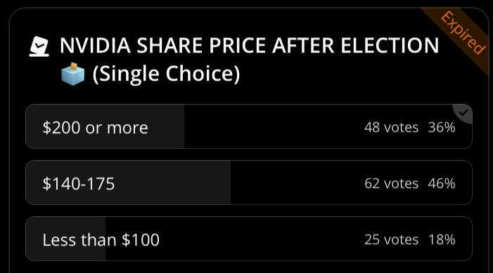 NVIDIA share price after election