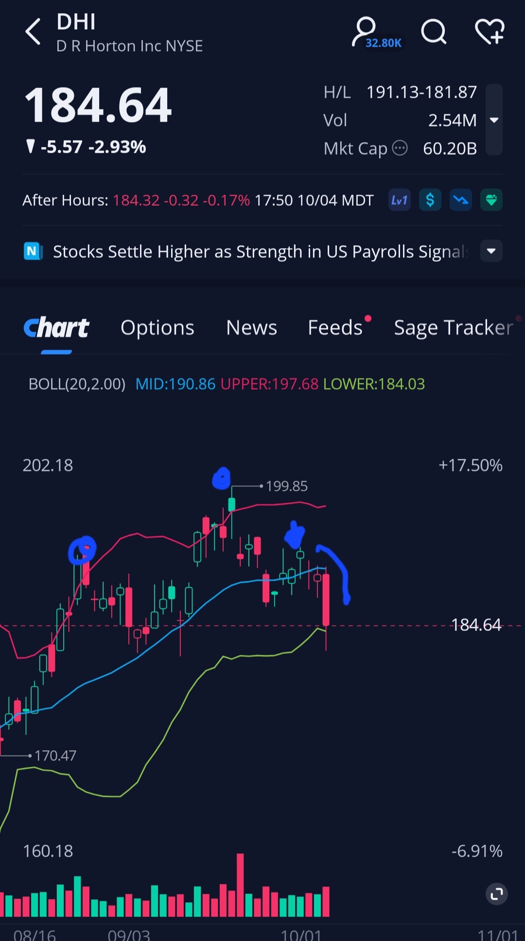 WHATS REALLY GOING 🤬 ON IN THE MARKET 📊 AND THE WORLD 🌍