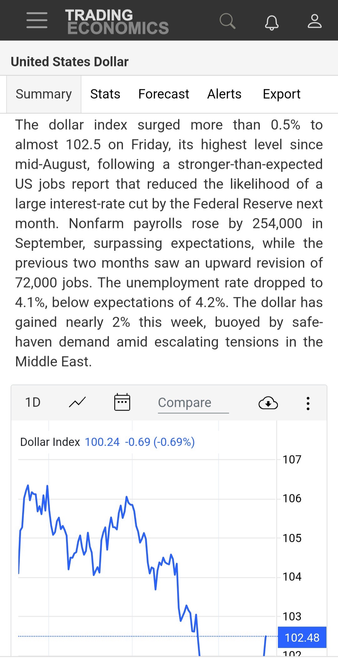 在市場📊和世界🌍上到底發生了什麼事🤬？