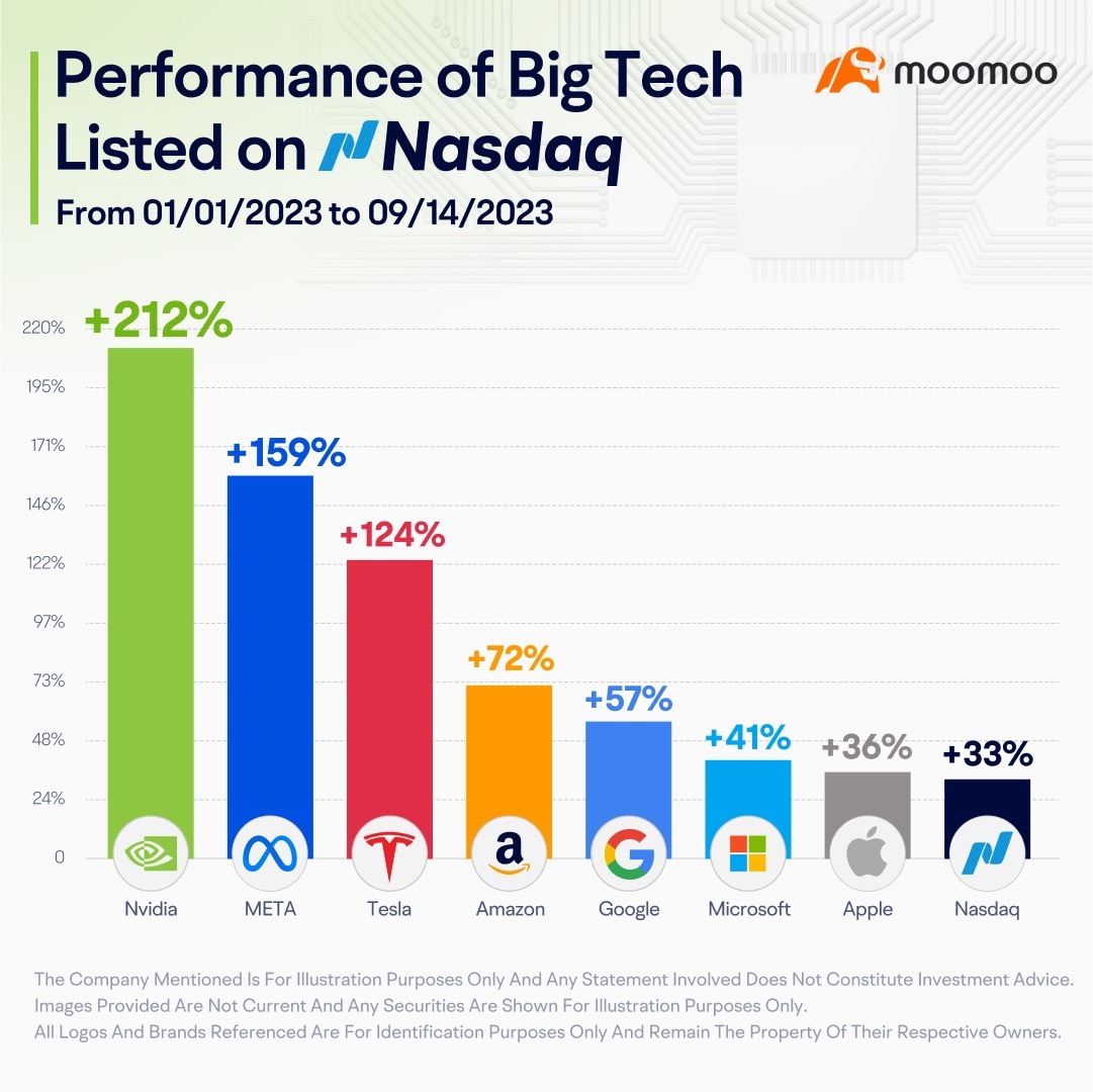 A Peek Into the Semiconductor Industry - Market Insights