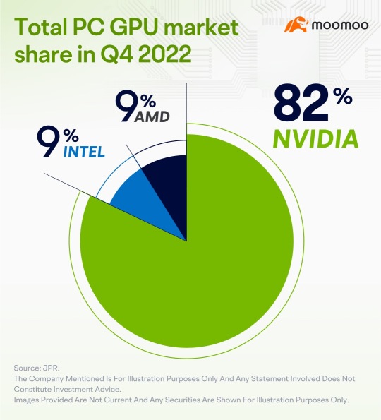 A Peek Into the Semiconductor Industry - Market Insights