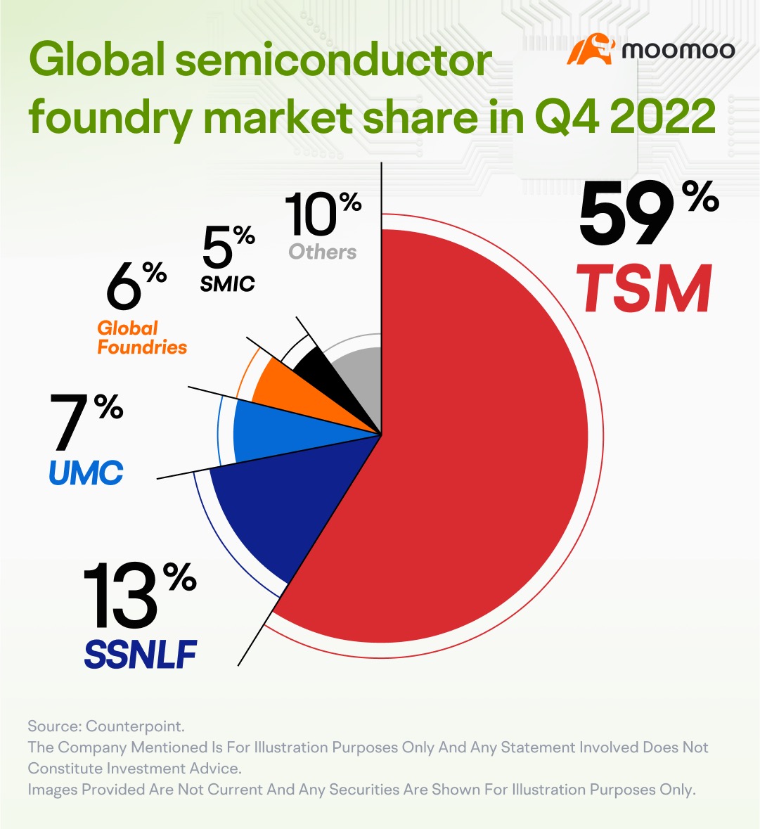 🦾 TSMC set to report strong profit driven by AI 🤖 Boom | TSM earnings preview