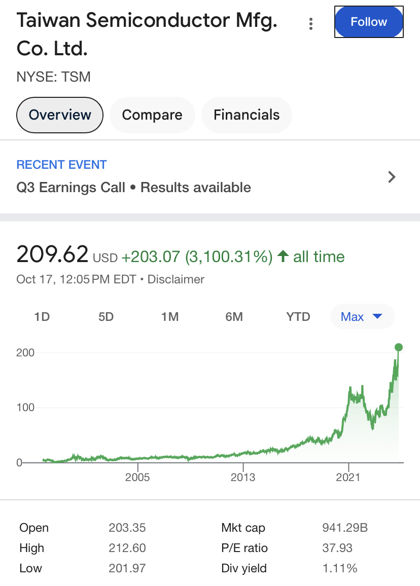 TSMC set to report strong 🦾 profit driven by AI 🤖 Boom 💥 ... - moomoo  Community