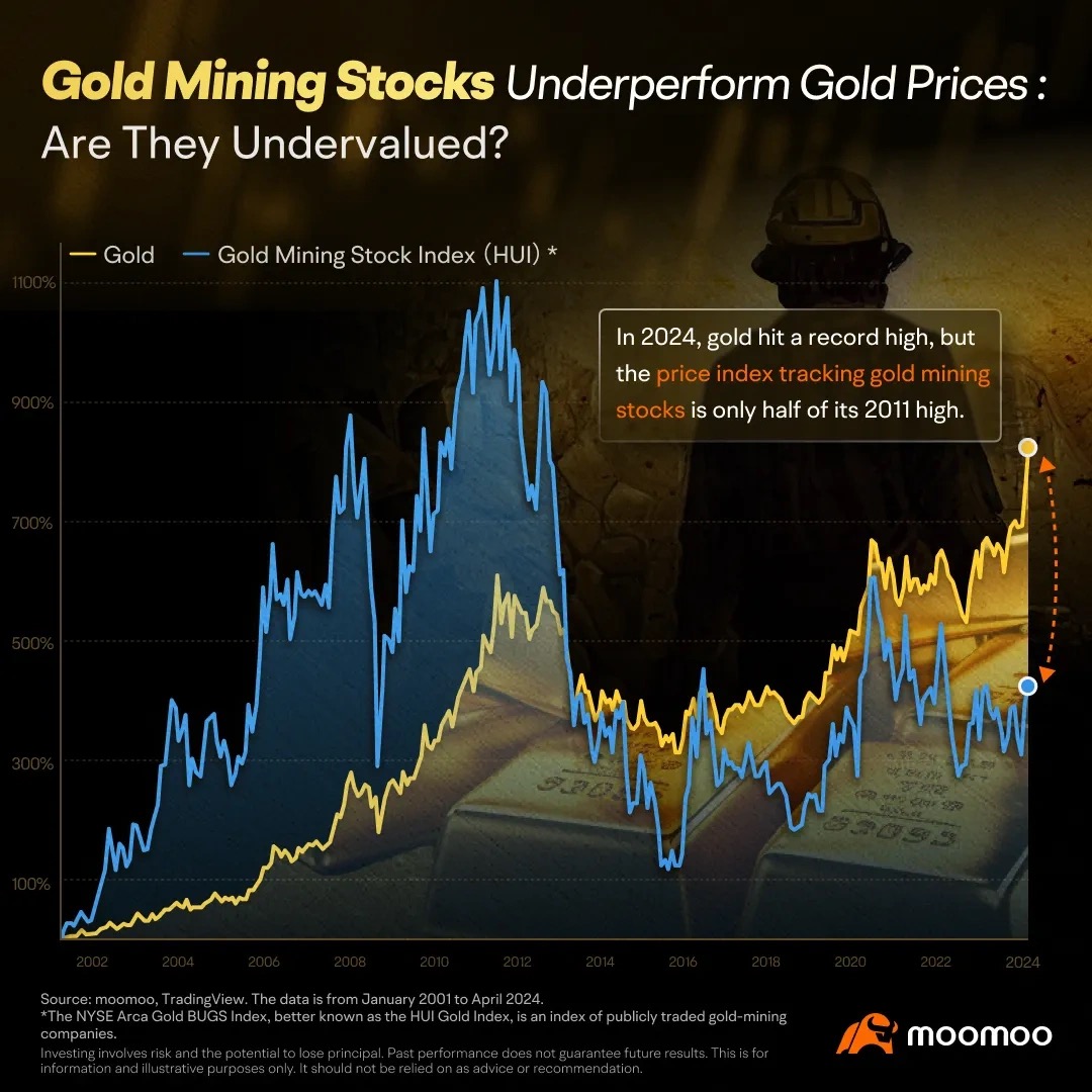 🥇 HOW HAS GOLD PERFORMED 🏆 UNDER DIFFERENT 🤴🏽 ADMINISTRATIONS⁉️ GOLD tops $2700 for the First Time 🤯