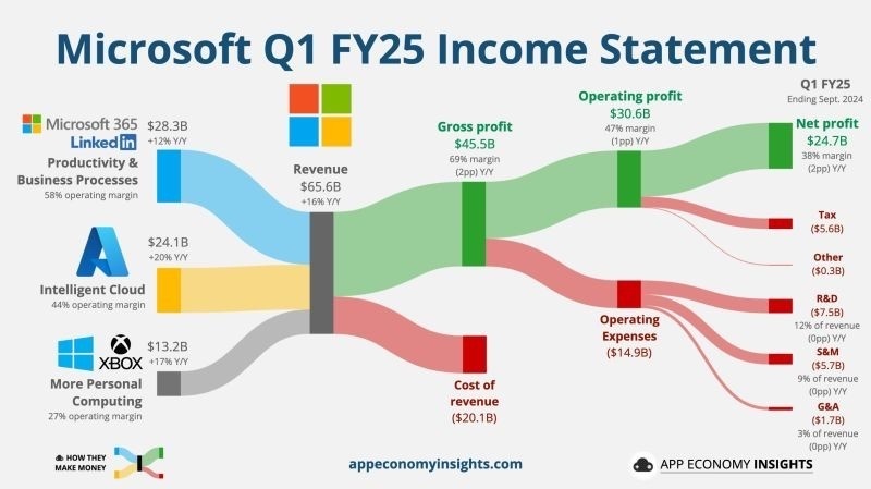 HOW TO ANALYZE 🧐 EARNINGS 📁 REPORTS 📑📄🗃