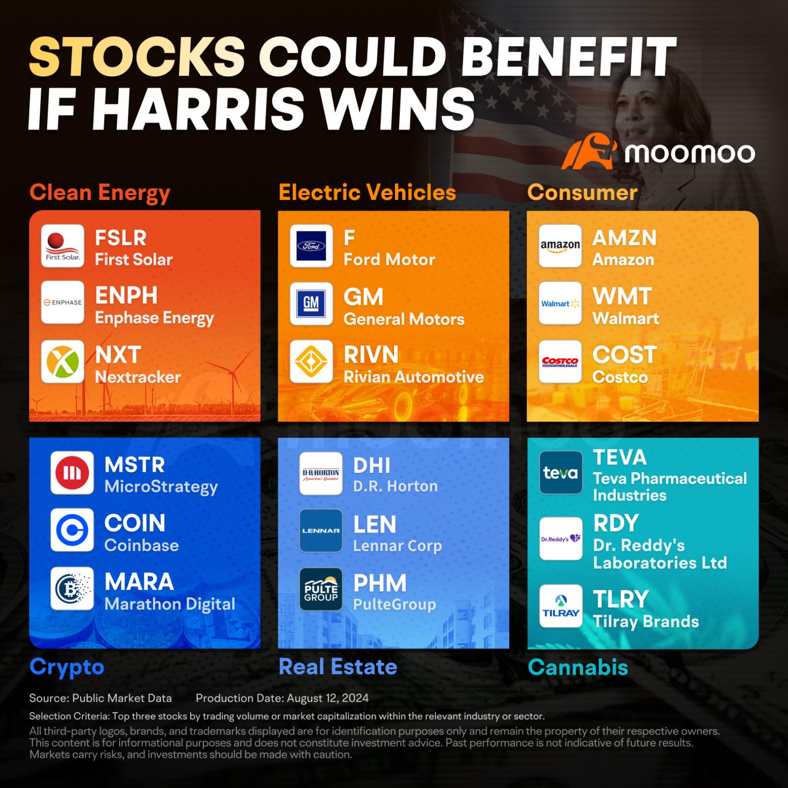 ELECTION 🗳 COUNTDOWN: HOW THE MARKET 📉 MAY MOVE 📈 HOW WILL YOU STRATEGIZE⁉️