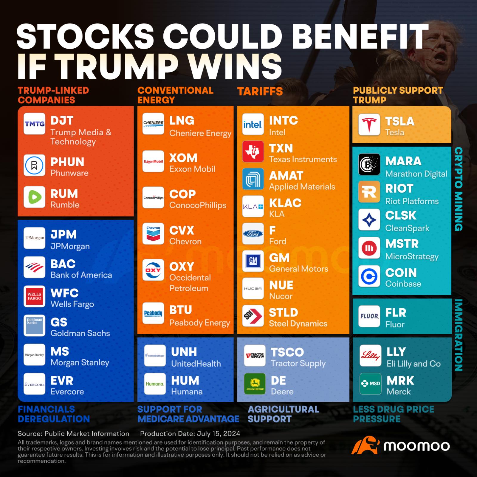 トランプ関連が選挙で勝利🏆: マーケット📉が動く可能性📈あなたはどのように戦略を立てますか⁉️