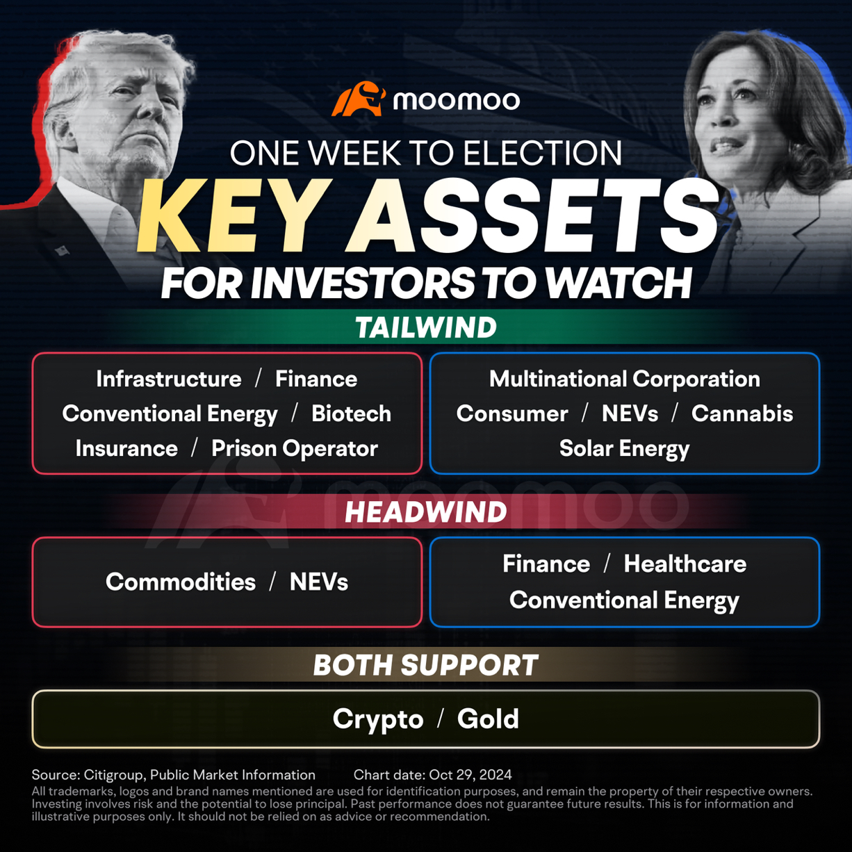 ELECTION 🗳 COUNTDOWN: HOW THE MARKET 📉 MAY MOVE 📈 HOW WILL YOU STRATEGIZE⁉️