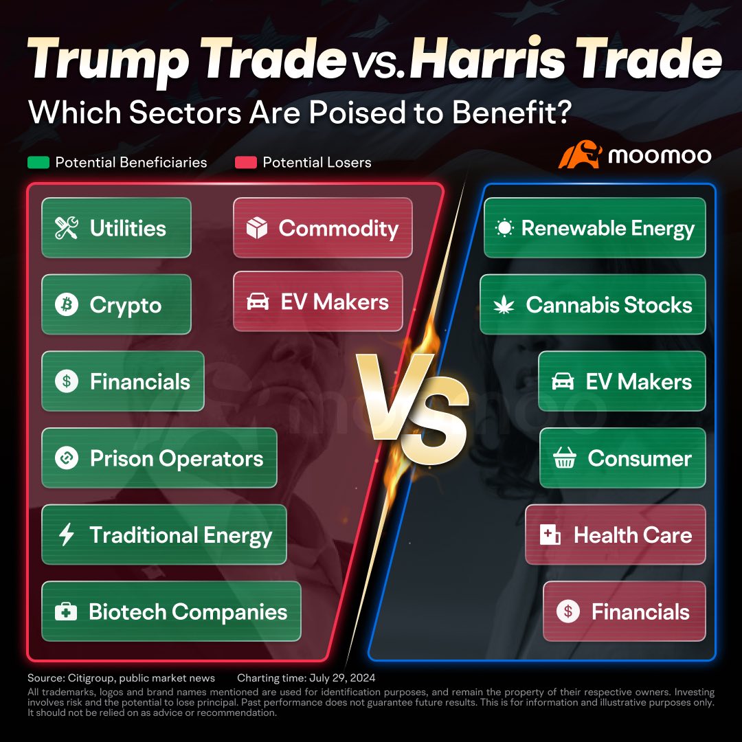 ELECTION 🗳 COUNTDOWN: HOW THE MARKET 📉 MAY MOVE 📈 HOW WILL YOU STRATEGIZE⁉️