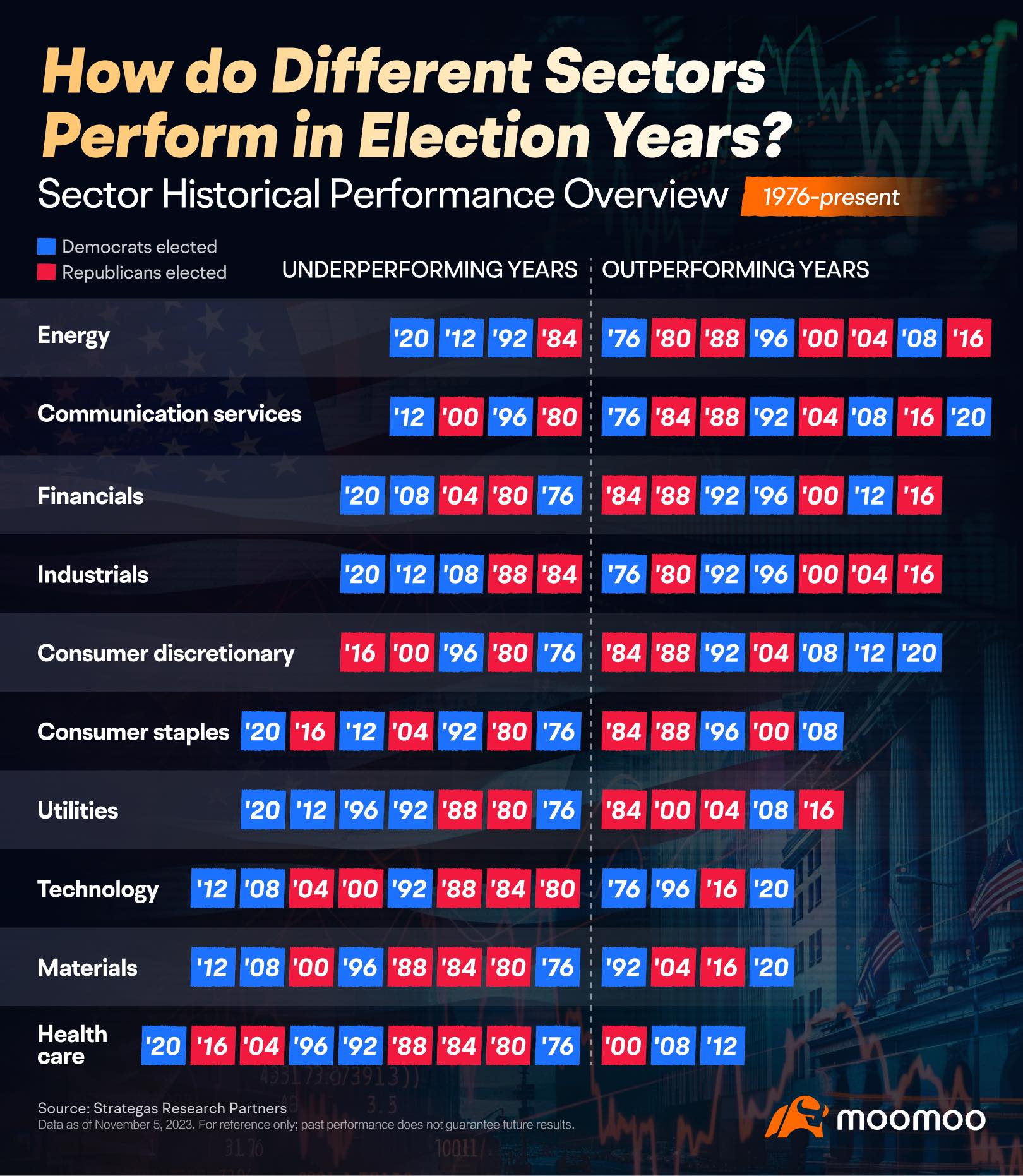 TRUMP WINS 🏆 THE ELECTION 🗳: HOW THE MARKET 📉 MAY MOVE 📈... - moomoo  Community
