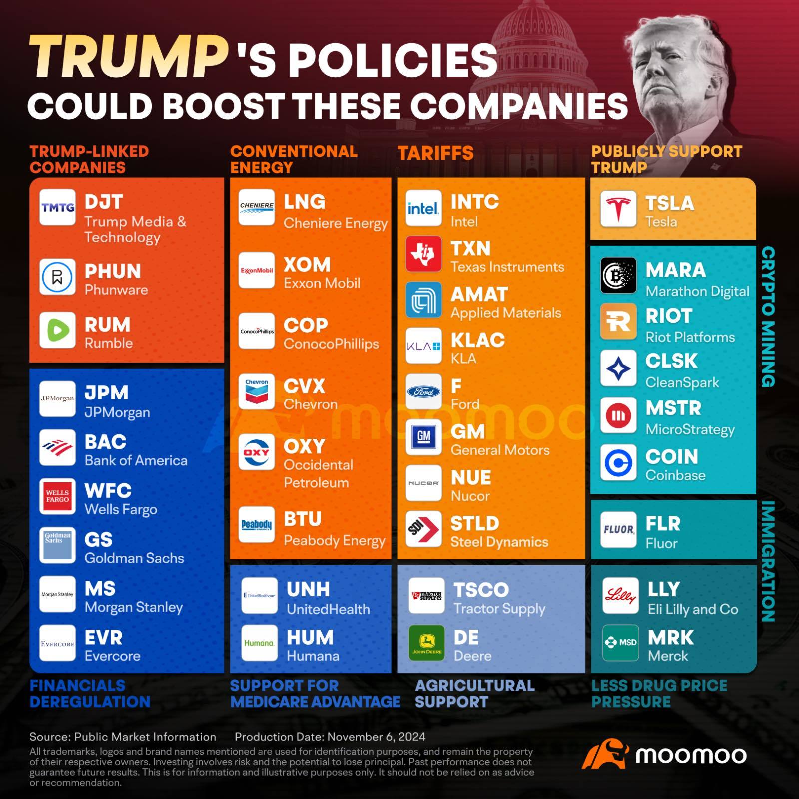 TRUMP WINS 🏆 THE ELECTION 🗳: HOW THE MARKET 📉 MAY MOVE 📈... - moomoo  Community