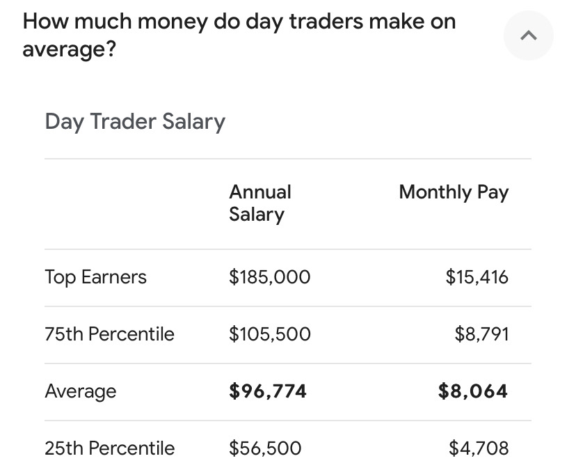 デイ・トレーダーは平均してどれくらい稼ぐのでしょうか⁉️