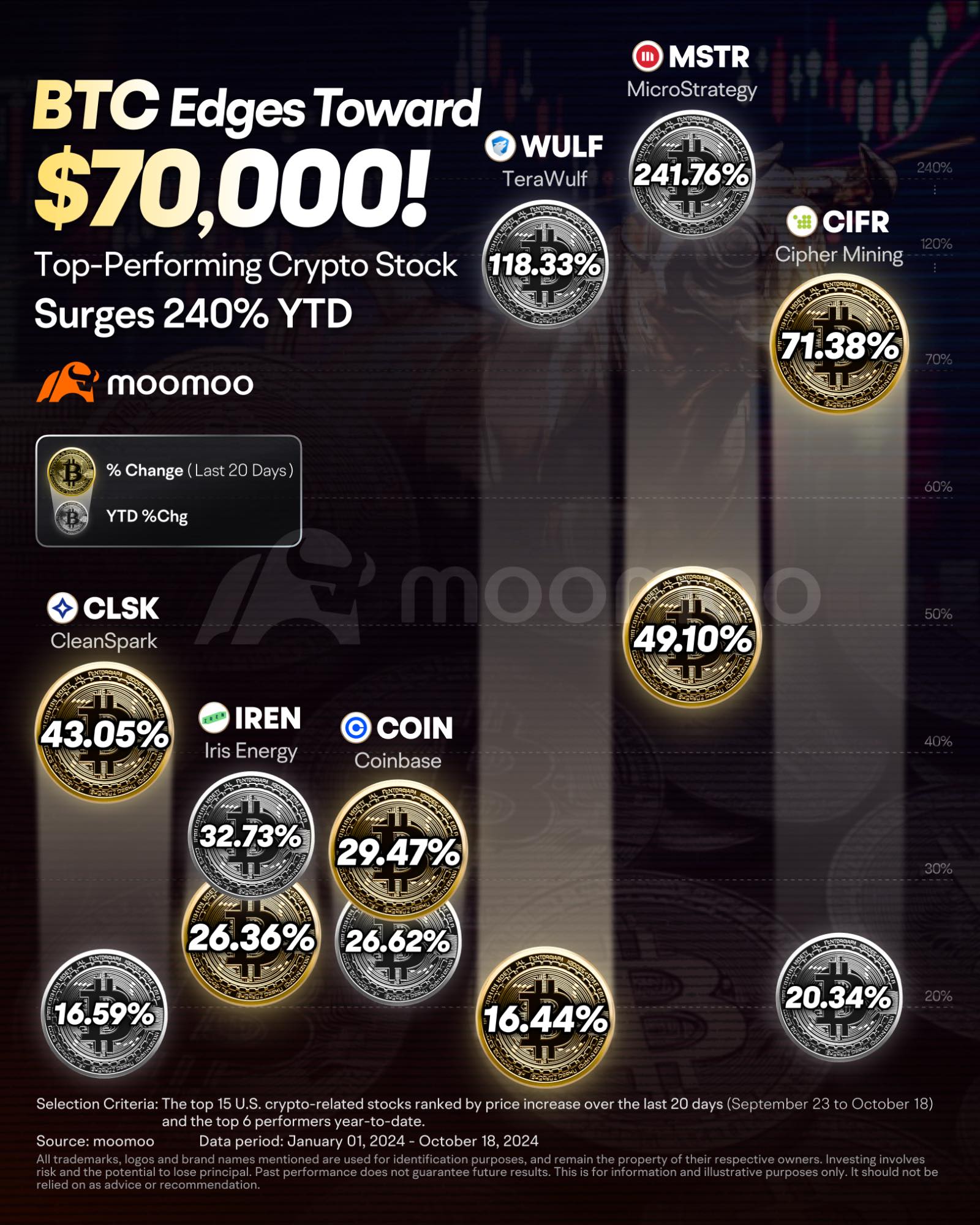 YOU WERE RIGHT 🤬 BITCOIN IS A SCAM 🤦🏽‍♂️ I KNEW IT 😏 📈G... - moomoo  Community