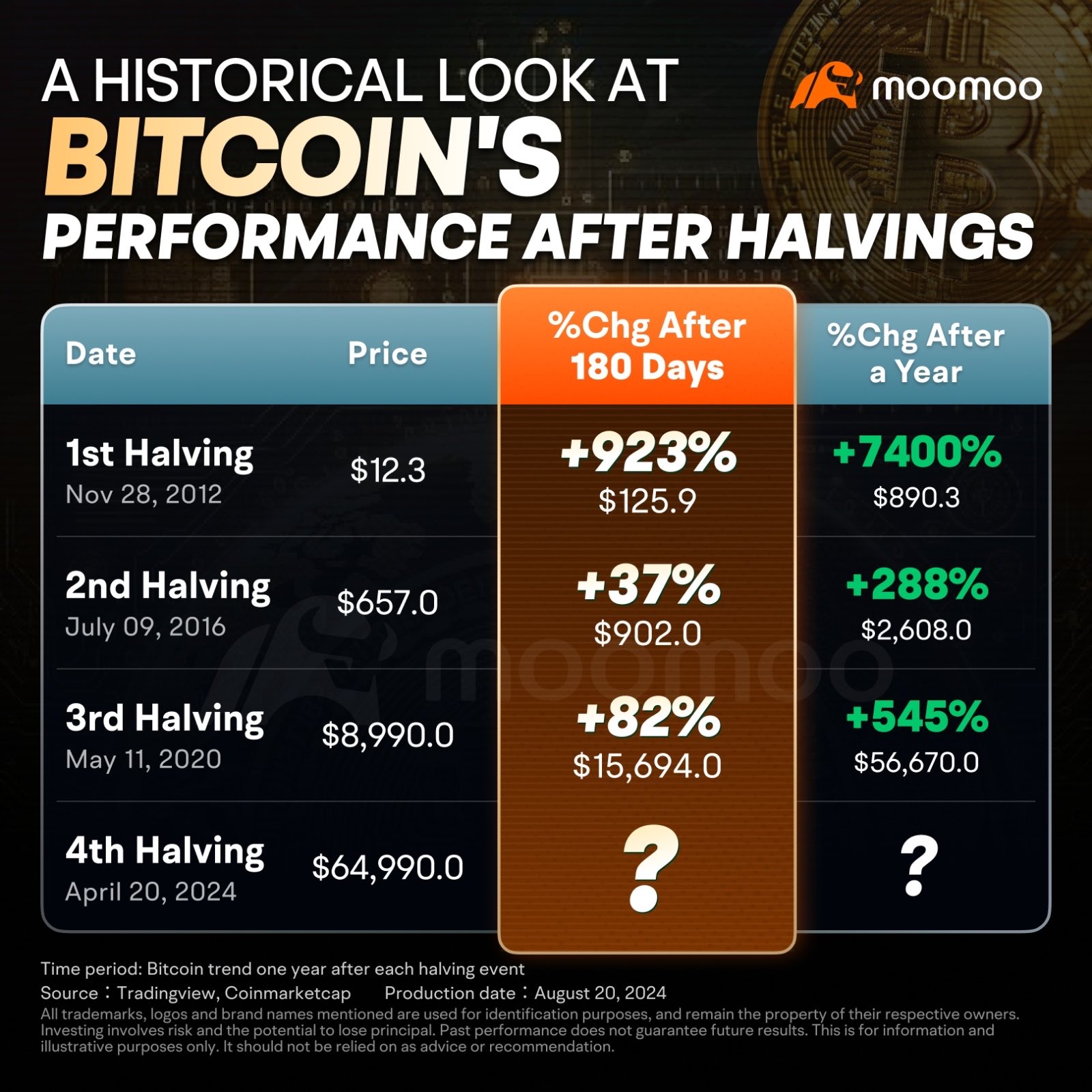 YOU WERE RIGHT 🤬 BITCOIN IS A SCAM 🤦🏽‍♂️ I KNEW IT 😏 📈G... - moomoo  Community