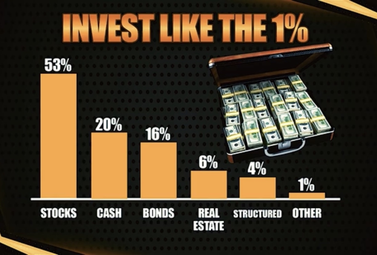 INVEST LIKE THE 1% BILLIONAIRES & MULTIMILLIONAIRES - SIMPLE AS A DIMPLE 😏