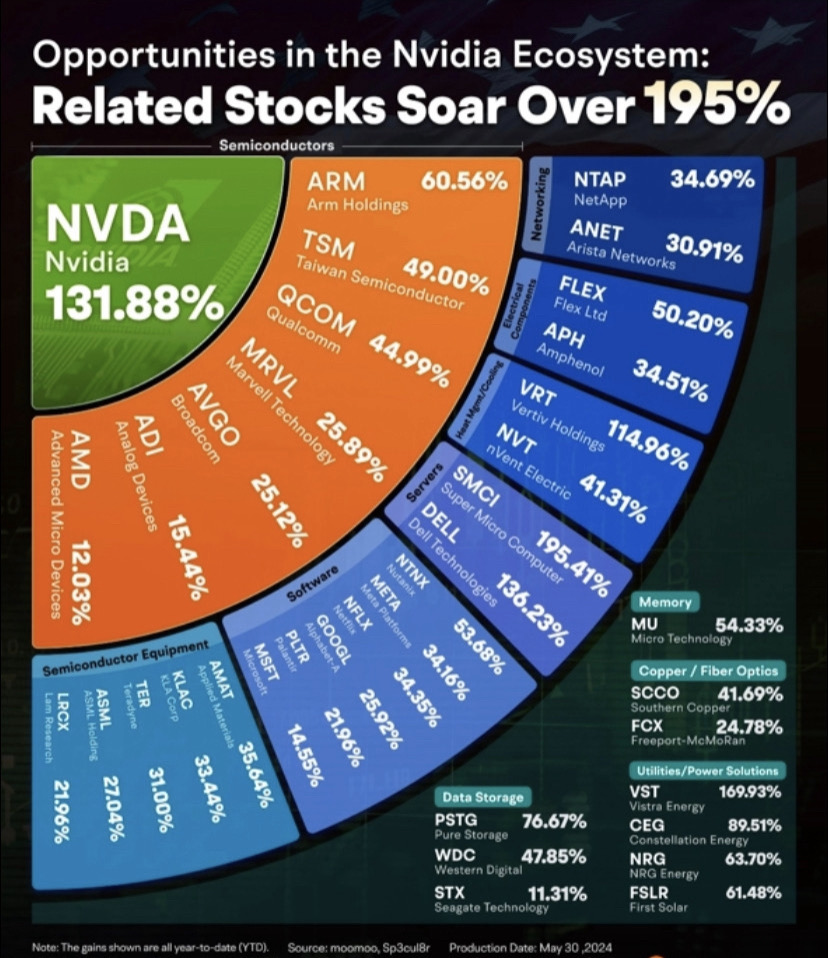 NVIDIA QUARTERLY REPORT 📑 GOOD BUY or GOODBYE⁉️🤔 - DOCUMENTATION 📄 BEATS SPECULATION 🧐 AND CONVERSATION 🗣