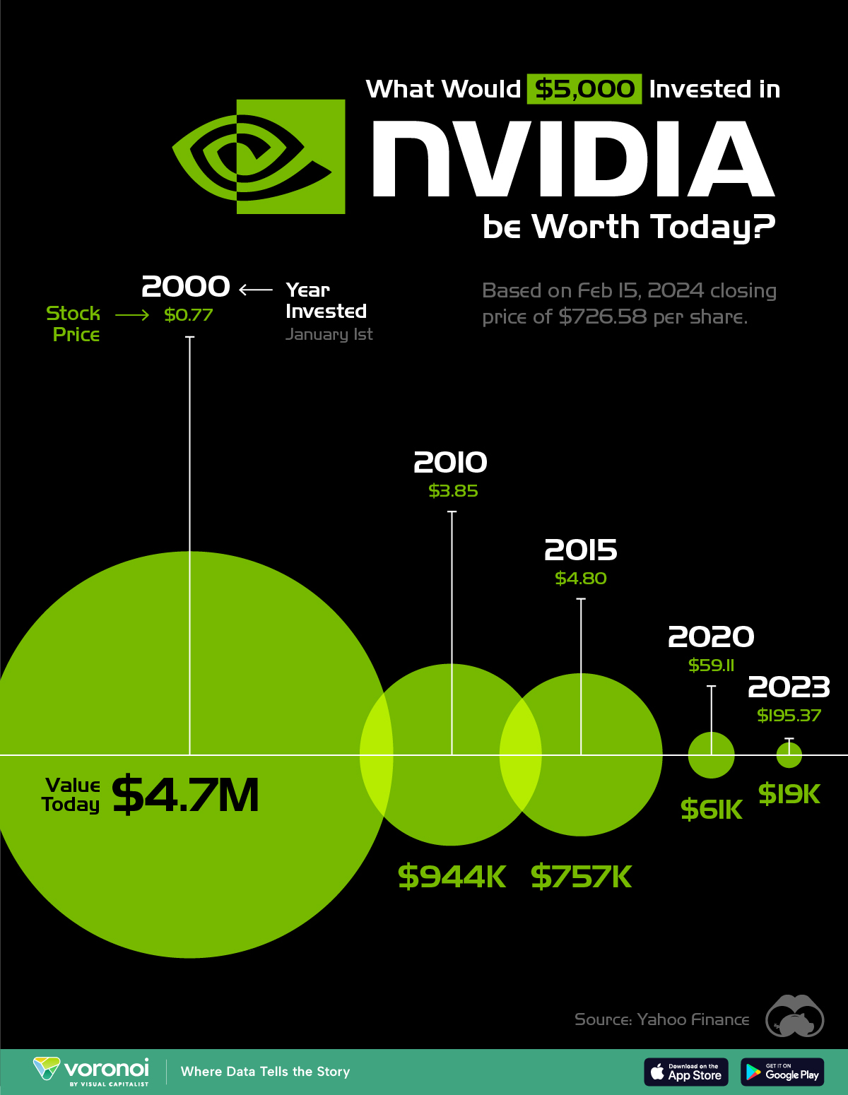 NVIDIA QUARTERLY REPORT 📑 GOOD BUY or GOODBYE⁉️🤔 - DOCUMENTATION 📄 BEATS SPECULATION 🧐 AND CONVERSATION 🗣