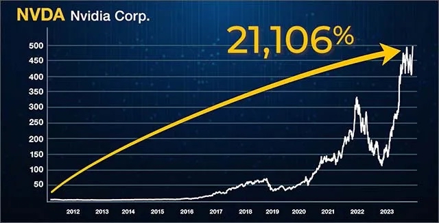 NVIDIA QUARTERLY REPORT 📑 GOOD BUY or GOODBYE⁉️🤔 - DOCUMENTATION 📄 BEATS SPECULATION 🧐 AND CONVERSATION 🗣