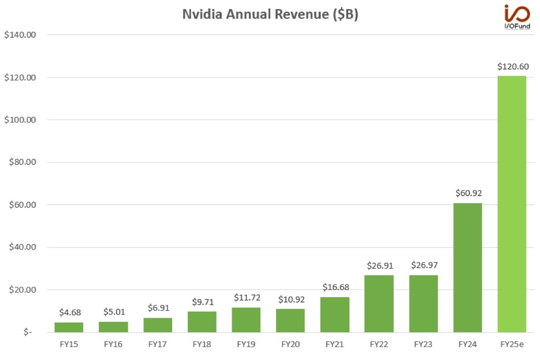 NVIDIA QUARTERLY REPORT 📑 GOOD BUY or GOODBYE⁉️🤔 - DOCUMENTATION 📄 BEATS SPECULATION 🧐 AND CONVERSATION 🗣