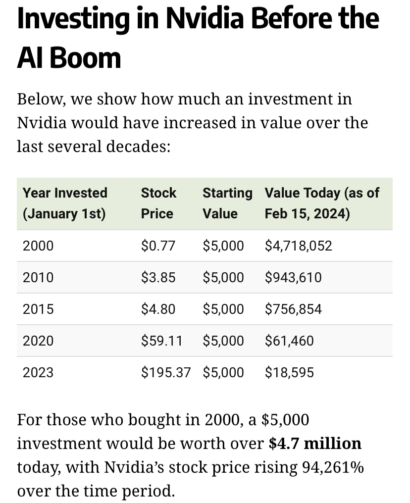 NVIDIA QUARTERLY REPORT 📑 GOOD BUY or GOODBYE⁉️🤔 - DOCUMENTATION 📄 BEATS SPECULATION 🧐 AND CONVERSATION 🗣