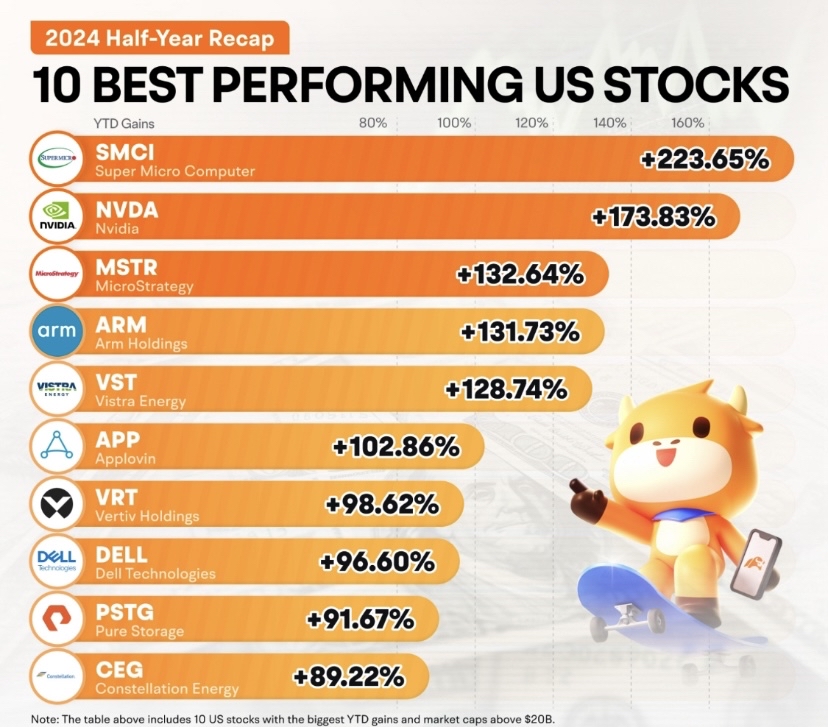 NVIDIA QUARTERLY REPORT 📑 GOOD BUY or GOODBYE⁉️🤔 - DOCUMENTATION 📄 BEATS SPECULATION 🧐 AND CONVERSATION 🗣