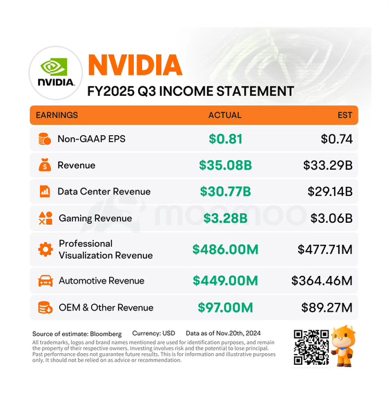 NVIDIA QUARTERLY REPORT 📑 GOOD BUY or GOODBYE⁉️🤔 - DOCUMENTATION 📄 BEATS SPECULATION  🧐 AND CONVERSATION 🗣