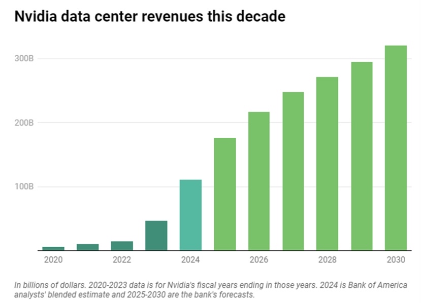 NVIDIA QUARTERLY REPORT 📑 GOOD BUY or GOODBYE⁉️🤔 - DOCUMENTATION 📄 BEATS SPECULATION 🧐 AND CONVERSATION 🗣