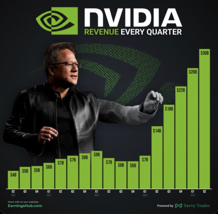 NVIDIA QUARTERLY REPORT 📑 GOOD BUY or GOODBYE⁉️🤔 - DOCUMENTATION 📄 BEATS SPECULATION 🧐 AND CONVERSATION 🗣