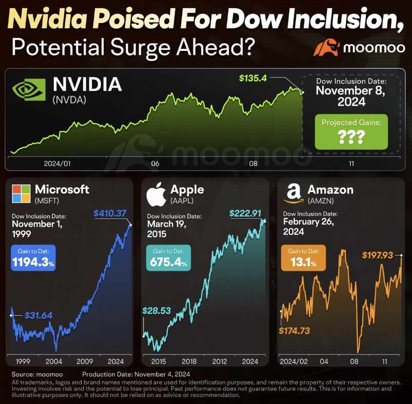 NVIDIA QUARTERLY REPORT 📑 GOOD BUY or GOODBYE⁉️🤔 - DOCUMENTATION 📄 BEATS SPECULATION 🧐 AND CONVERSATION 🗣