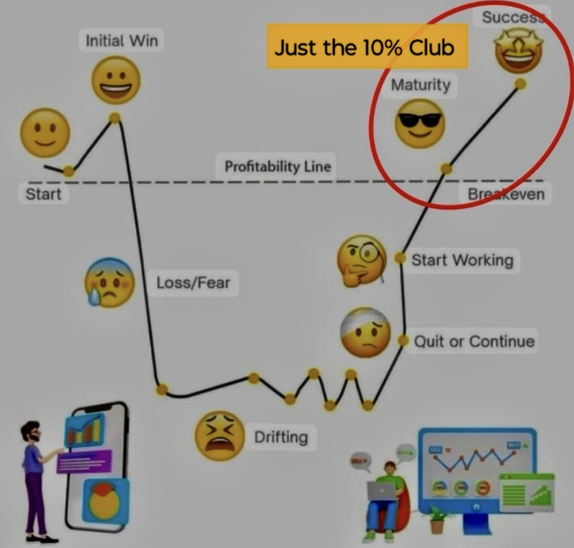 THE STOCK MARKET 📈 is a system where IMPATIENT PEOPLE 📉 TRANSFER MONEY TO PATIENT PEOPLE. PATIENCE DISCIPLINE CONSISTENCY DELAYED GRATIFICATION & AN ATTITUDE OF GRATITUDE 🙏🏽 ARE KEY 🔑