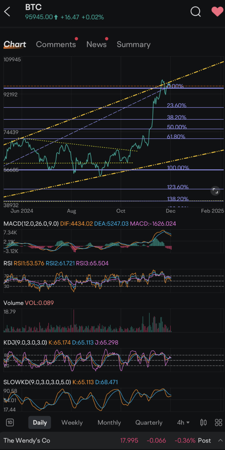 🚨 CRYPTO & STOCKS are on FIRE🔥🔥🔥🔥🔥🔥🔥🚒🚒🚒🚒🚒🚒🚒 -... - moomoo  Community