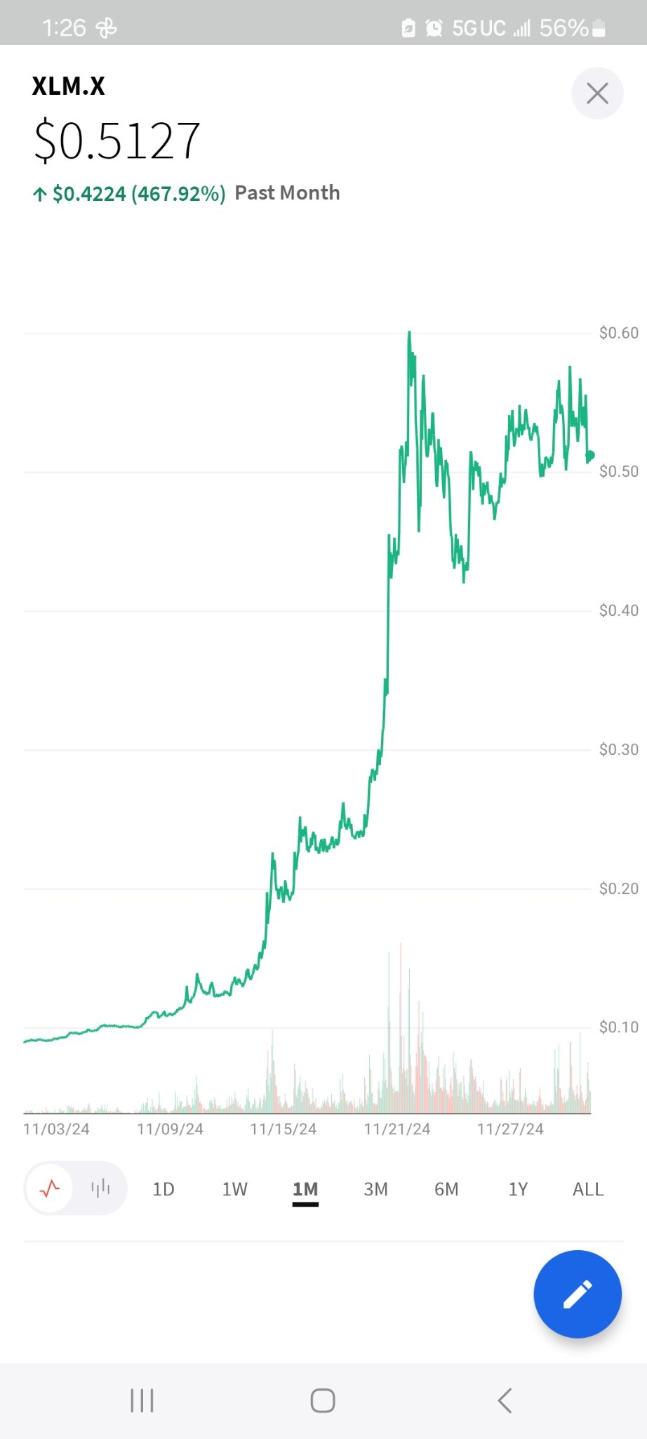🚨 CRYPTO & STOCKS are on FIRE🔥🔥🔥🔥🔥🔥🔥🚒🚒🚒🚒🚒🚒🚒 -... - moomoo  Community