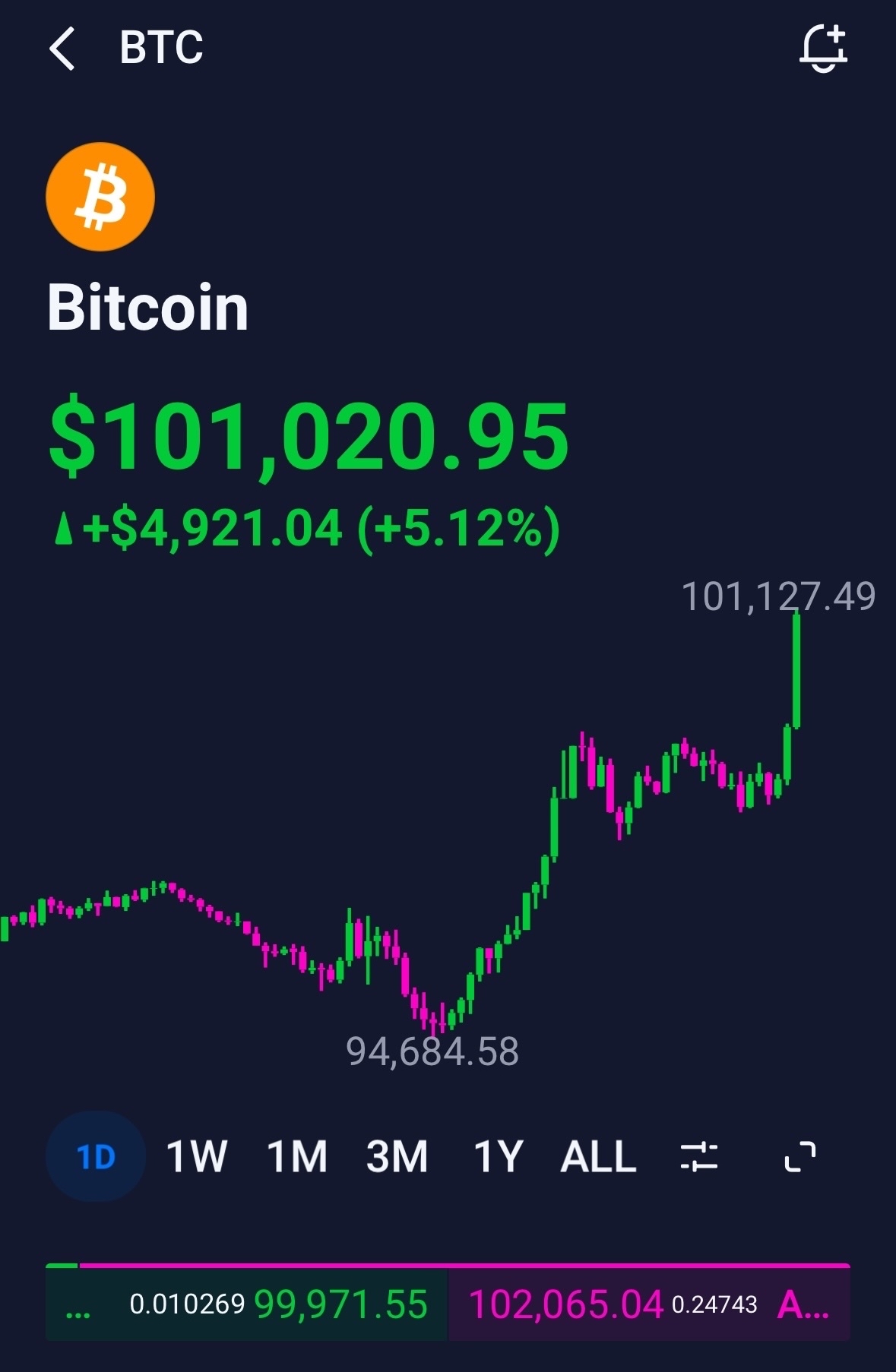 BITCOIN WILL “NEVER” HIT $100,000 🤔 YOU WERE RIGHT 😏 It wi... -  moomooコミュニティ