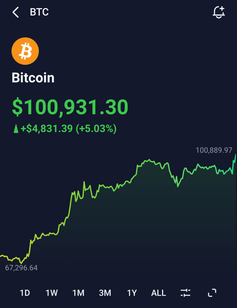 BITCOIN WILL “NEVER” HIT $100,000 🤔 YOU WERE RIGHT 😏 It wi... -  moomooコミュニティ