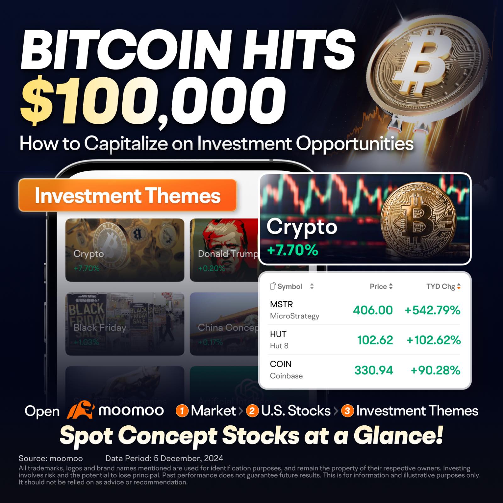 BITCOIN WILL “NEVER” HIT $100,000 🤔 YOU WERE RIGHT 😏 It wi... -  moomooコミュニティ