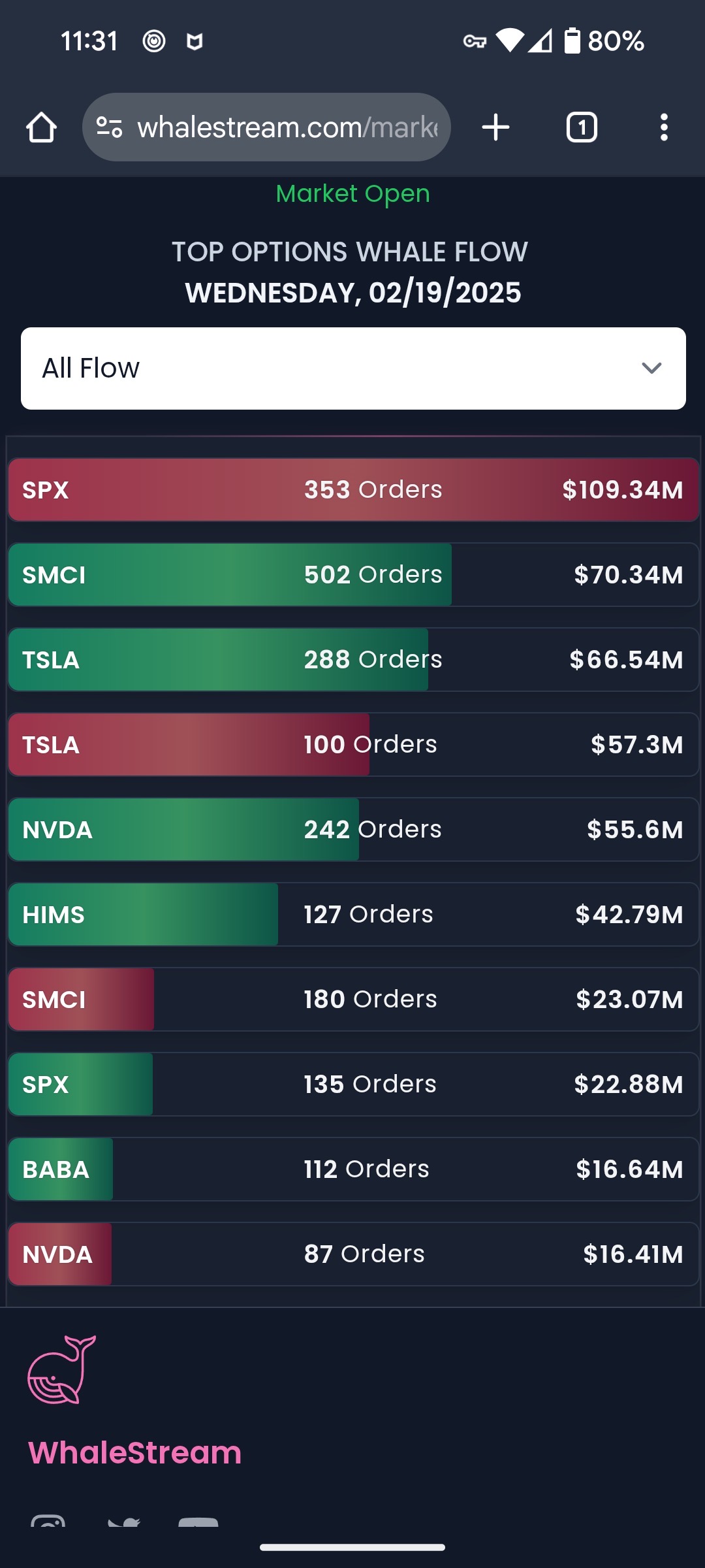 SMCI GOOD BUY OR GOOD BUY⁉️