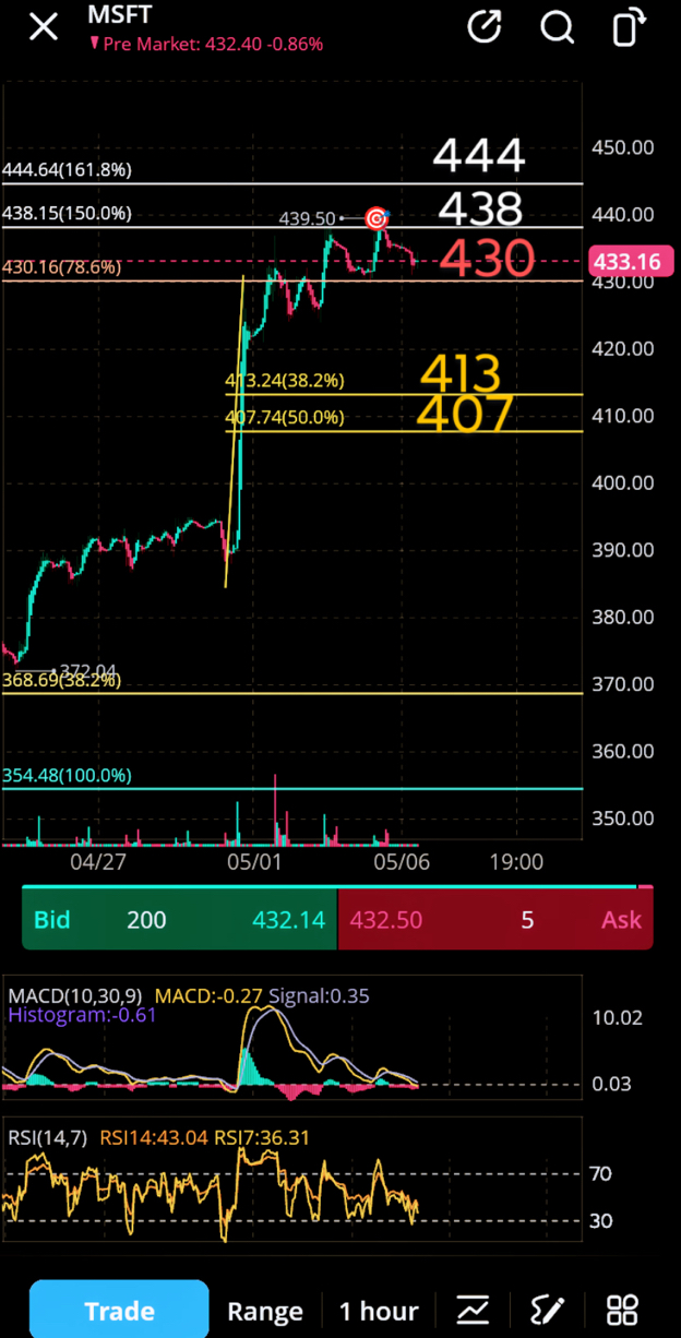 $MSFT: GOODBYE 👋🏽 or GOOD BUY⁉️🧐