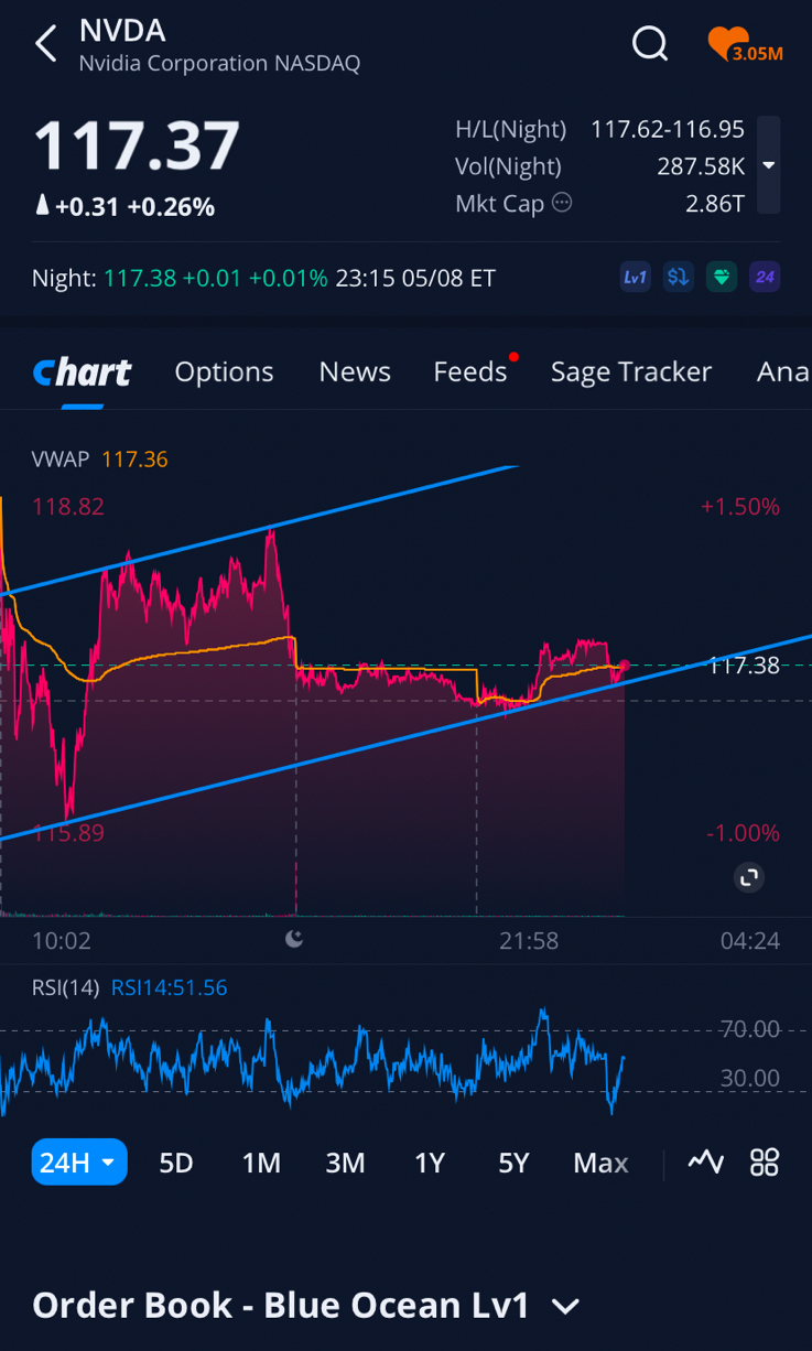 NVDA: GOODBYE 👋🏽 or GOOD BUY⁉️🧐
