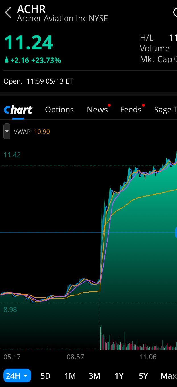 ACHR & PLTR: GOODBYE 👋🏽 OR GOOD BUYS⁉️🧐