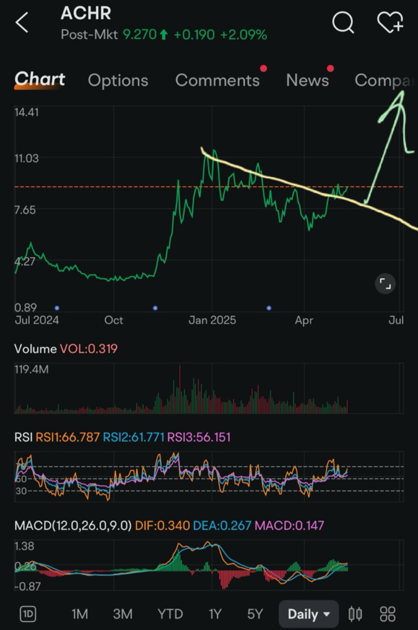 ACHR & PLTR: GOODBYE 👋🏽 OR GOOD BUYS⁉️🧐