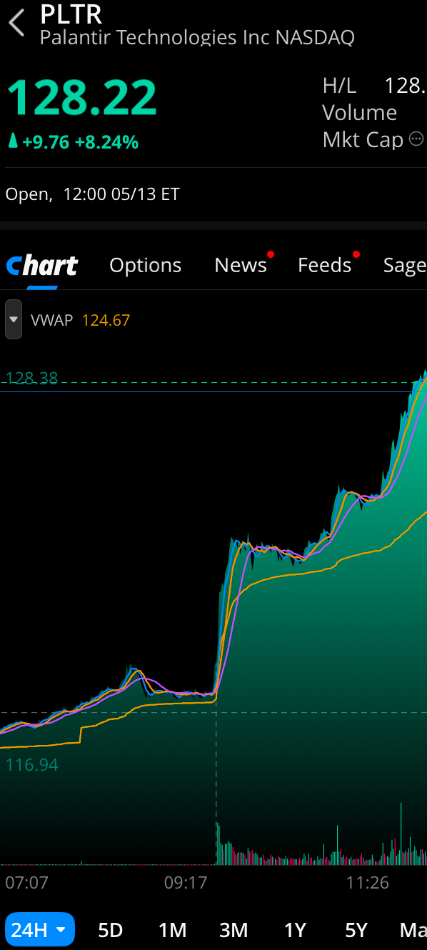 ACHR & PLTR: GOODBYE 👋🏽 OR GOOD BUYS⁉️🧐