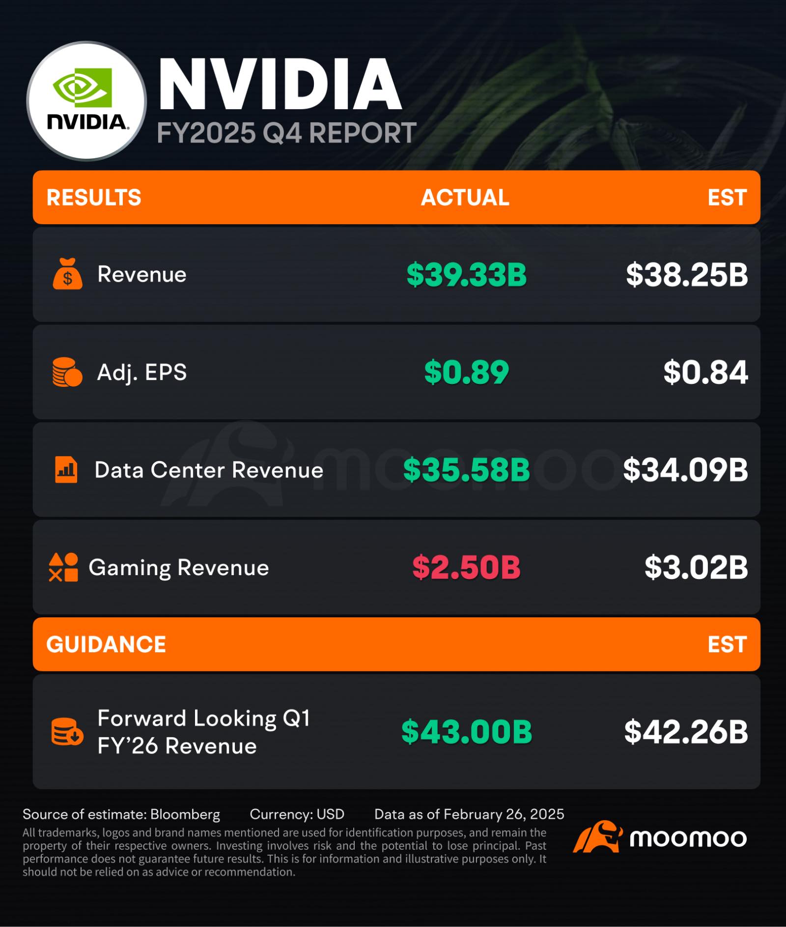 NVIDIA QUARTERLY REPORT 📑 GOOD BUY or GOODBYE⁉️🤔 - DOCUMENTATION 📄 BEATS SPECULATION 🧐 AND CONVERSATION 🗣
